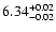 $ 6.34_{\rm -0.02}^{+0.02}$