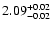 $ 2.09_{\rm -0.02}^{+0.02}$