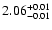 $ 2.06_{\rm -0.01}^{+0.01}$