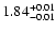 $ 1.84_{\rm -0.01}^{+0.01}$