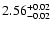 $ 2.56_{\rm -0.02}^{+0.02}$