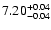 $ 7.20_{\rm -0.04}^{+0.04}$