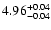 $ 4.96_{\rm -0.04}^{+0.04}$