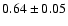 $0.64\pm0.05$