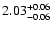 $ 2.03_{\rm -0.06}^{+0.06}$