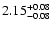 $2.15_{\rm -0.08}^{+0.08}$