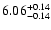 $6.06_{\rm -0.14}^{+0.14}$