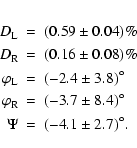 \begin{eqnarray*}D_{\rm L} &=& (0.59 \pm 0.04) \% \\
D_{\rm R} &=& (0.16 \pm 0....
... &=& (-3.7 \pm 8.4)^{\circ} \\
\Psi& =& (-4.1 \pm 2.7)^{\circ}.
\end{eqnarray*}