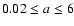 $0.02 \le a \le 6$
