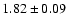 $1.82 \pm 0.09$