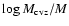 $\log M_{\rm cvz}/M$