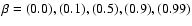 $\beta = (0.0), (0.1), (0.5), (0.9), (0.99)$