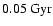 $0.05~\rm Gyr$
