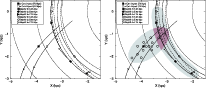\begin{figure}
\par\mbox{\includegraphics[width=8.8cm]{Fig3a.eps}\hspace*{3mm}
\includegraphics[width=8.8cm]{Fig3b.eps} }\end{figure}