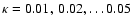 $\kappa=0.01,~0.02,\ldots0.05$