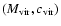 $(M_{\rm vir},c_{\rm vir})$