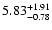 $\rm 5.83^{+1.91}_{-0.78}$