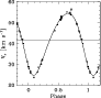 \begin{figure}
\par\resizebox{8.0cm}{!}{\includegraphics{0244fig2.eps}}
\end{figure}