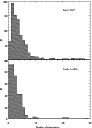 \begin{figure}
\par\resizebox{8.0cm}{!}{\includegraphics{0244fig5.eps}}
\end{figure}