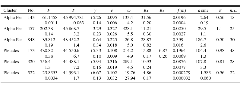 \begin{displaymath}{\begin{tabular}{lrr@{.}lr@{.}lr@{.}lr@{.}lr@{.}lr@{.}lr@{.}l...
...umn{2}{c}{ } & \\
\noalign{\smallskip }
\hline
\end{tabular}}
\end{displaymath}