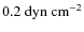 $0.2~{\rm dyn~cm^{-2}}$