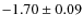 $-1.70\pm0.09$