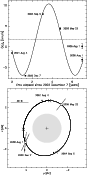 \begin{figure}
\par\includegraphics[width=7.5cm,clip]{aa11242-fig5.eps}\\ [1.5mm]
\includegraphics[width=7.5cm,clip]{1242fg5b.ps}
\end{figure}