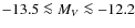 $-13.5 \la M_V \la -12.2$
