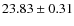 $23.83 \pm 0.31$