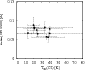 \begin{figure}
\par\includegraphics[width=7.5cm]{1558fig7.eps}
\end{figure}