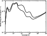 \begin{figure}
\par\includegraphics[width=8.5cm,clip]{1712fig5.eps}
\end{figure}