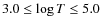 $3.0 \le \log T \le 5.0$