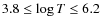 $3.8 \le \log T \le 6.2$