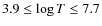 $3.9 \leq \log T \leq 7.7$
