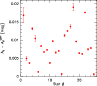 \begin{figure}
\includegraphics[width=8.5cm]{0319fig4.eps}\end{figure}