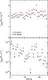 \begin{figure}
\includegraphics[width=8.5cm]{0319fig6.eps}\end{figure}
