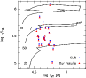 \begin{figure}
\includegraphics[width=8.5cm]{0319fig7.eps}\end{figure}