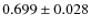 $0.699\pm0.028$