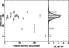\begin{figure}
\par\includegraphics[width=6cm, angle=-90]{0830fig4.ps}
\end{figure}