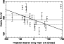 \begin{figure}
\par\includegraphics[width=5.5cm, angle=-90]{0830fig6.ps}
\end{figure}