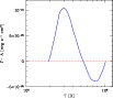 \begin{figure}
\par\includegraphics[width=9cm,clip]{0956fig4.eps}
\end{figure}