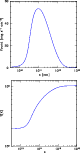 \begin{figure}
\par\includegraphics[width=7cm,clip]{0956fig5a.eps}\par\vspace*{3mm}
\includegraphics[width=7cm,clip]{0956fig5b.eps}
\end{figure}