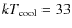 $kT_{\rm cool} = 33$