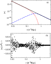 \begin{figure}
\par\hspace*{6mm}\includegraphics[width=8.3cm,clip]{1054_05a}\vspace*{2mm}
\includegraphics[width=8.8cm,clip]{1054_05b}
\end{figure}