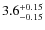$\rm 3.6^{+0.15}_{-0.15}$