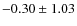 $-0.30\pm 1.03$
