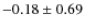 $-0.18\pm0.69$