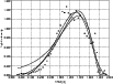 \begin{figure}
\par {\includegraphics[width=9cm,clip]{1503figg.eps} }
\end{figure}