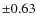 $\pm0.63$
