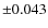 $\pm0.043$